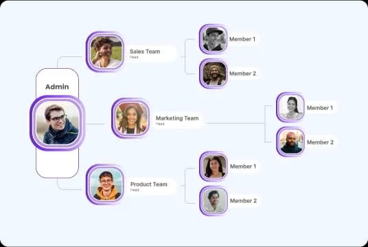 Manage Team Groups